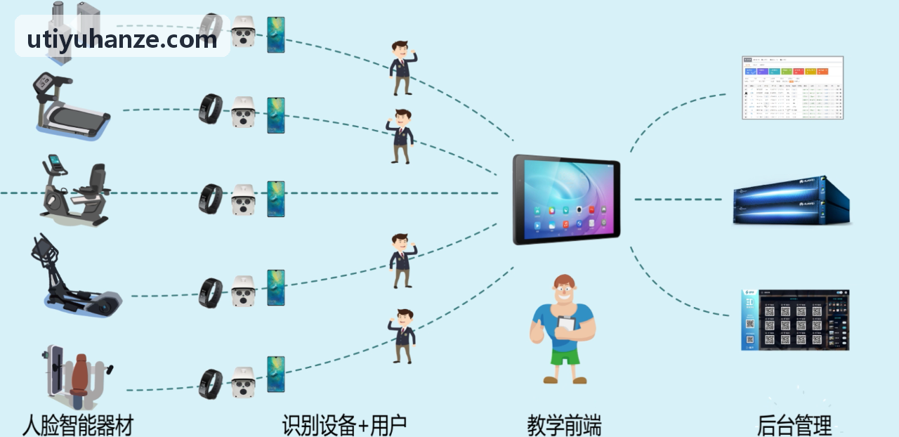 U体育排课管理与体测数据中枢